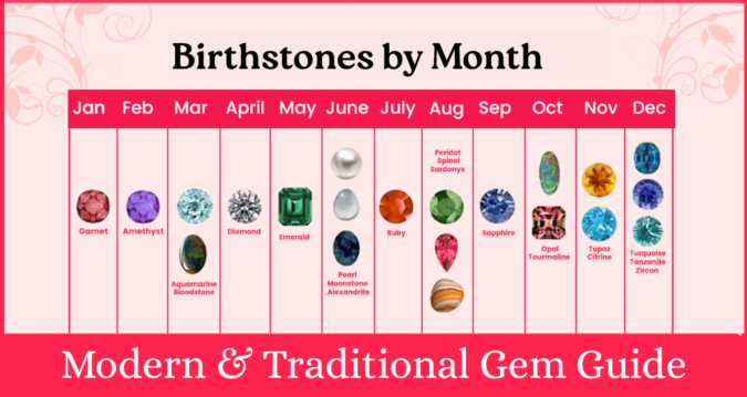 Birthstones by Month: Modern & Traditional Gem Guide