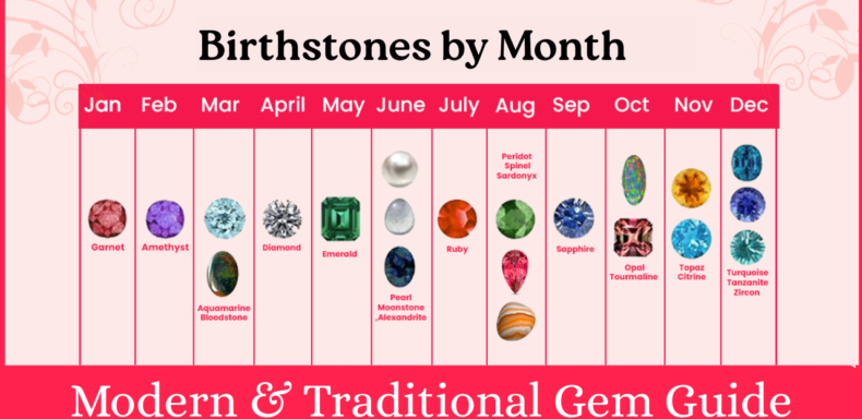 Birthstones months