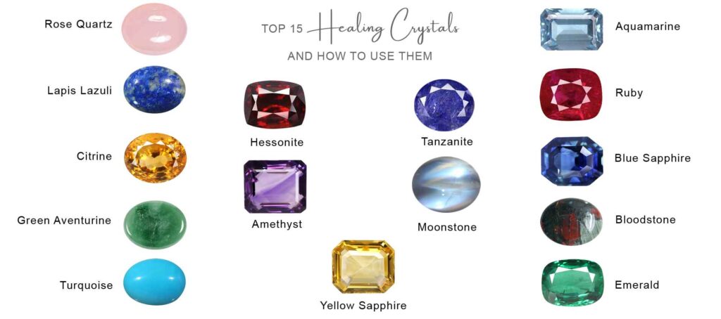 The Benefits of Wearing Birthstone Jewelry