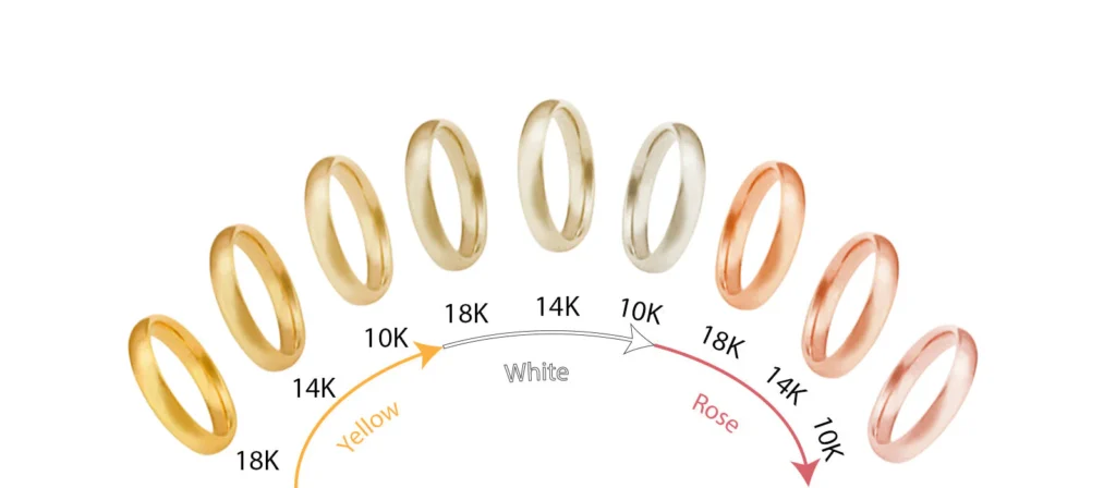 How to Choose the Right Type of Gold