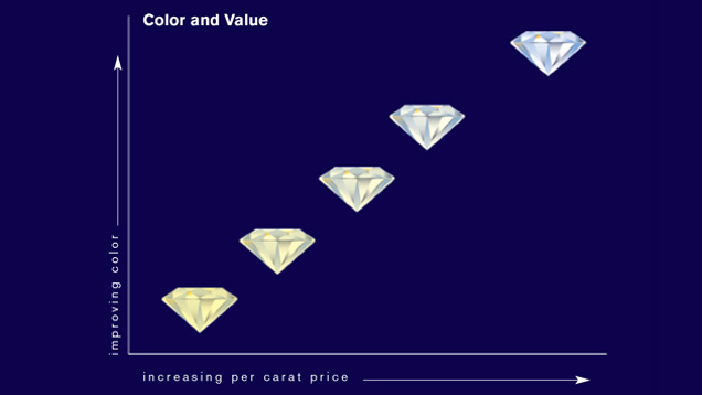 Why diamond grading matters for retailers and brands