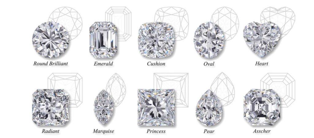 Best jewelry categories for custom shaped synthetic gemstones