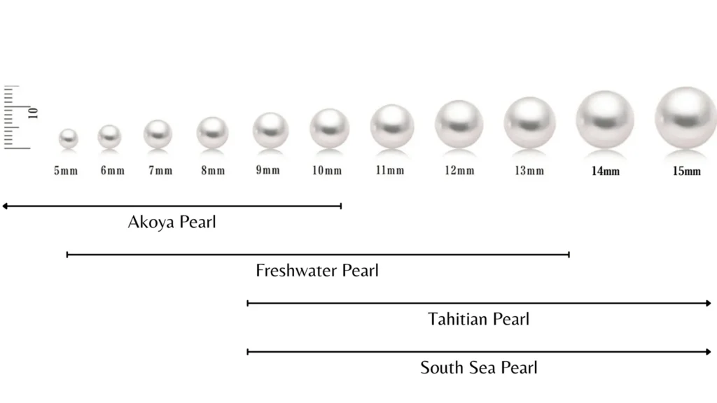 How Pearls Are Graded, Luster, Surface, Shape, Size, and Matching