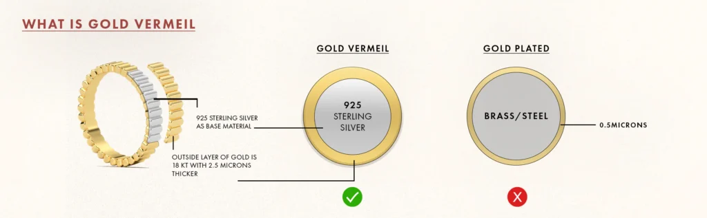 Solid Gold vs Vermeil vs Gold Plated: Which Is Right for Your Collection?