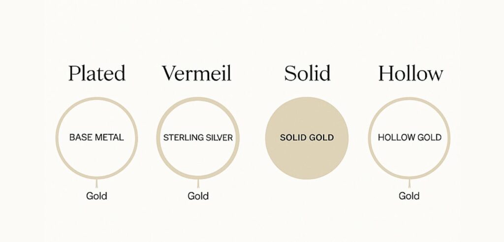 Solid Gold vs Vermeil vs Gold Plated: Which Is Right for Your Collection?