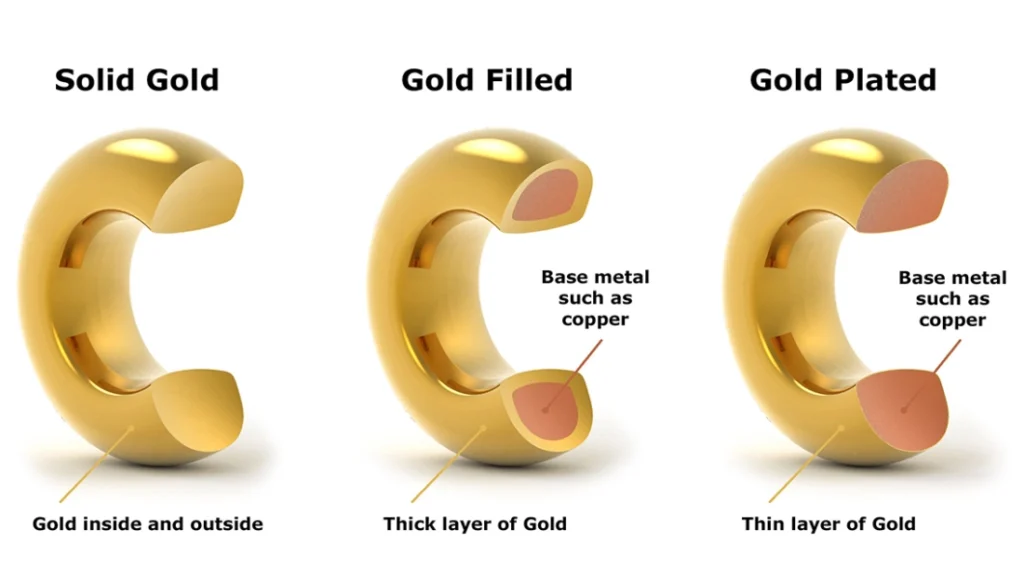Solid Gold vs Vermeil vs Gold Plated: Which Is Right for Your Collection?